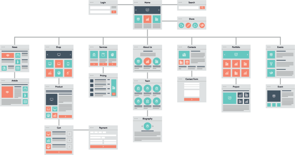 Web Design Structure