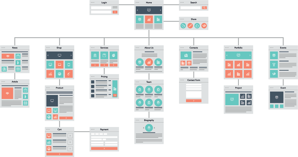 custom designs website structure