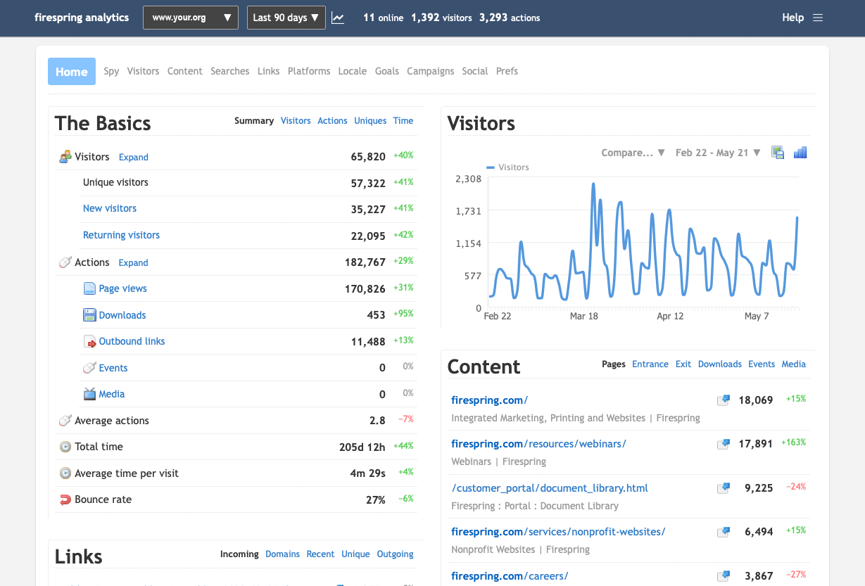 nonprofit website analytics overview