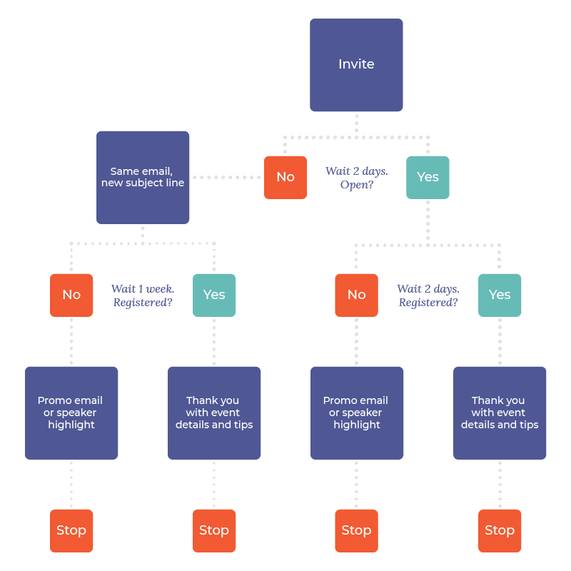 How Nonprofits Can Use Email Drip Campaigns | Firespring