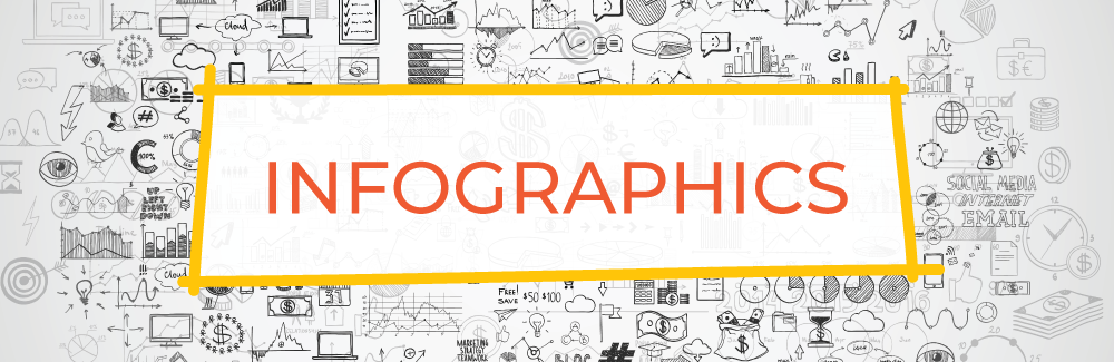 Word "Infographics" over a busy background with various graphic representations of design elements. These elements include clocks, arrows, pie charts, eye balls.